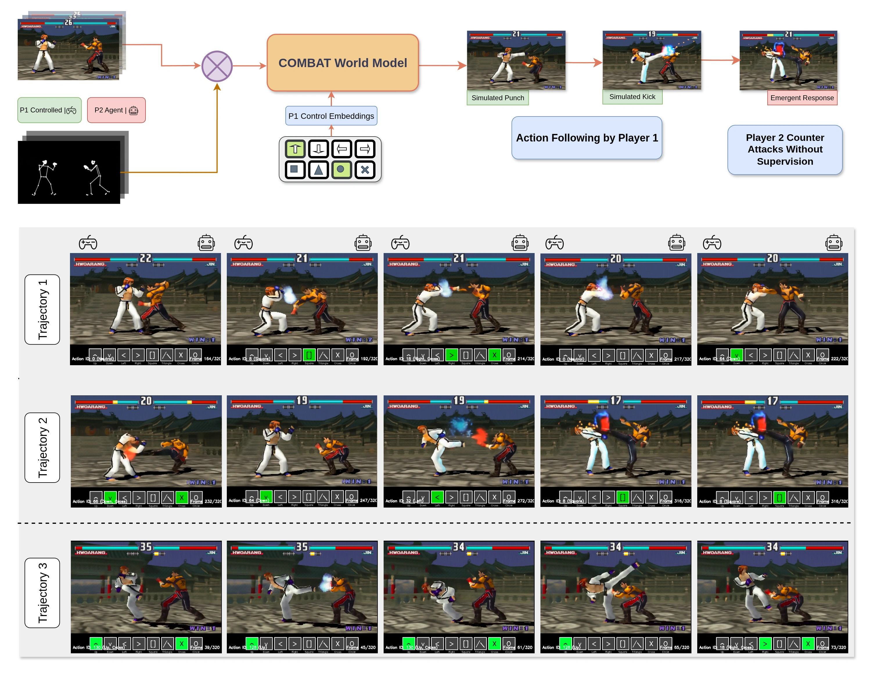 COMBAT Model Overview